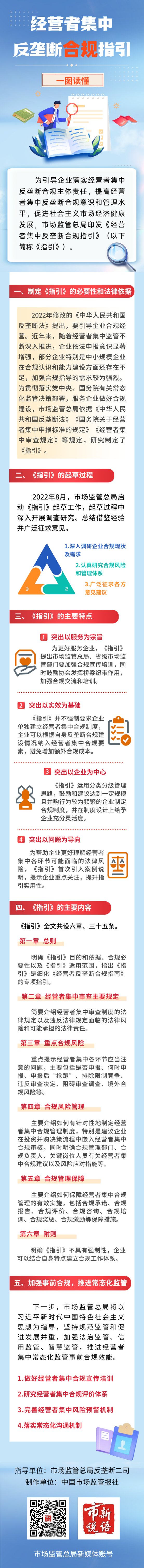 市场监管.png
